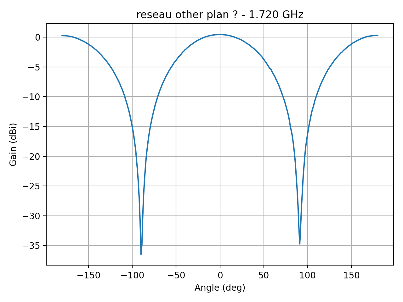 reseau_ellipse_Ref_H_022_000.png