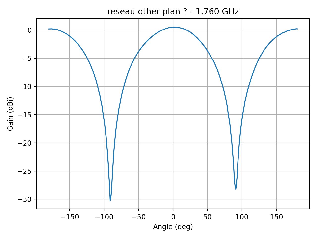 reseau_ellipse_Ref_H_026_000.png