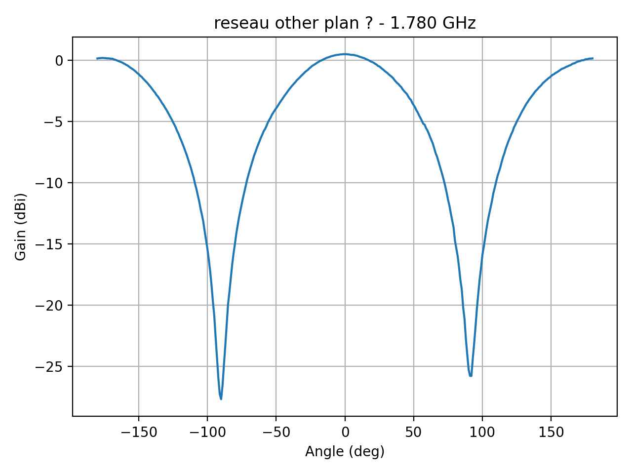 reseau_ellipse_Ref_H_028_000.png