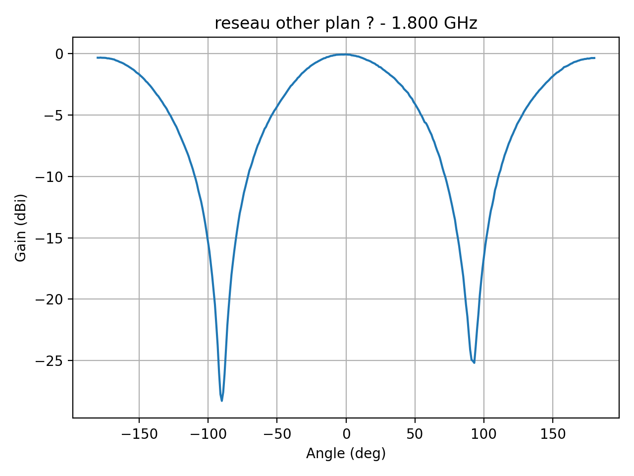 reseau_ellipse_Ref_H_030_000.png
