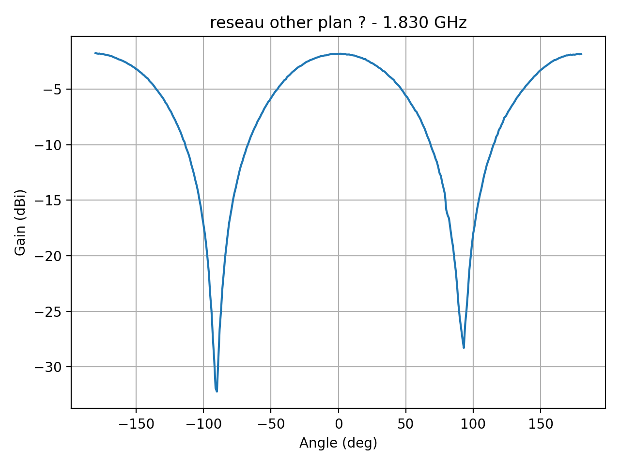 reseau_ellipse_Ref_H_033_000.png