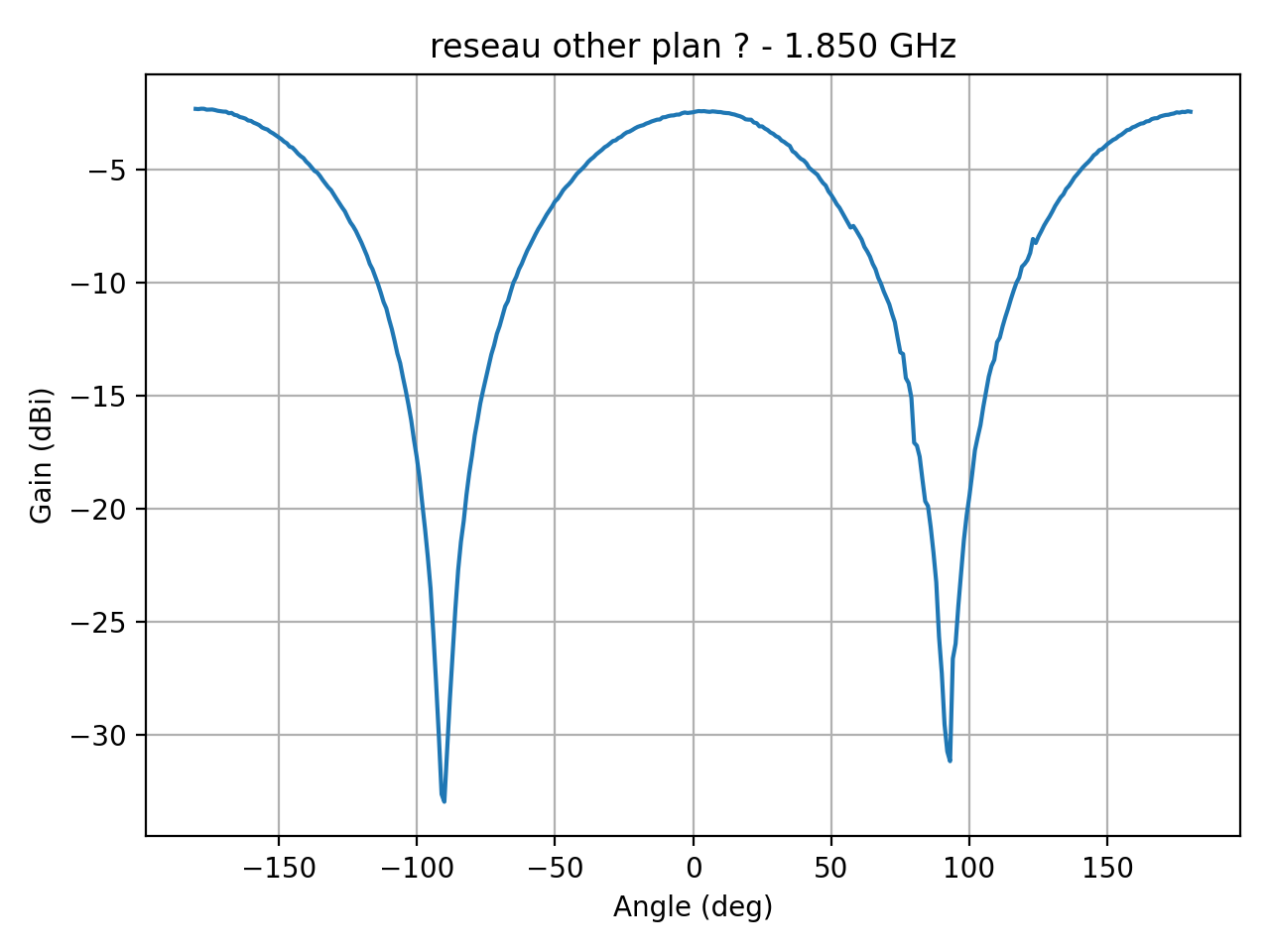 reseau_ellipse_Ref_H_035_000.png