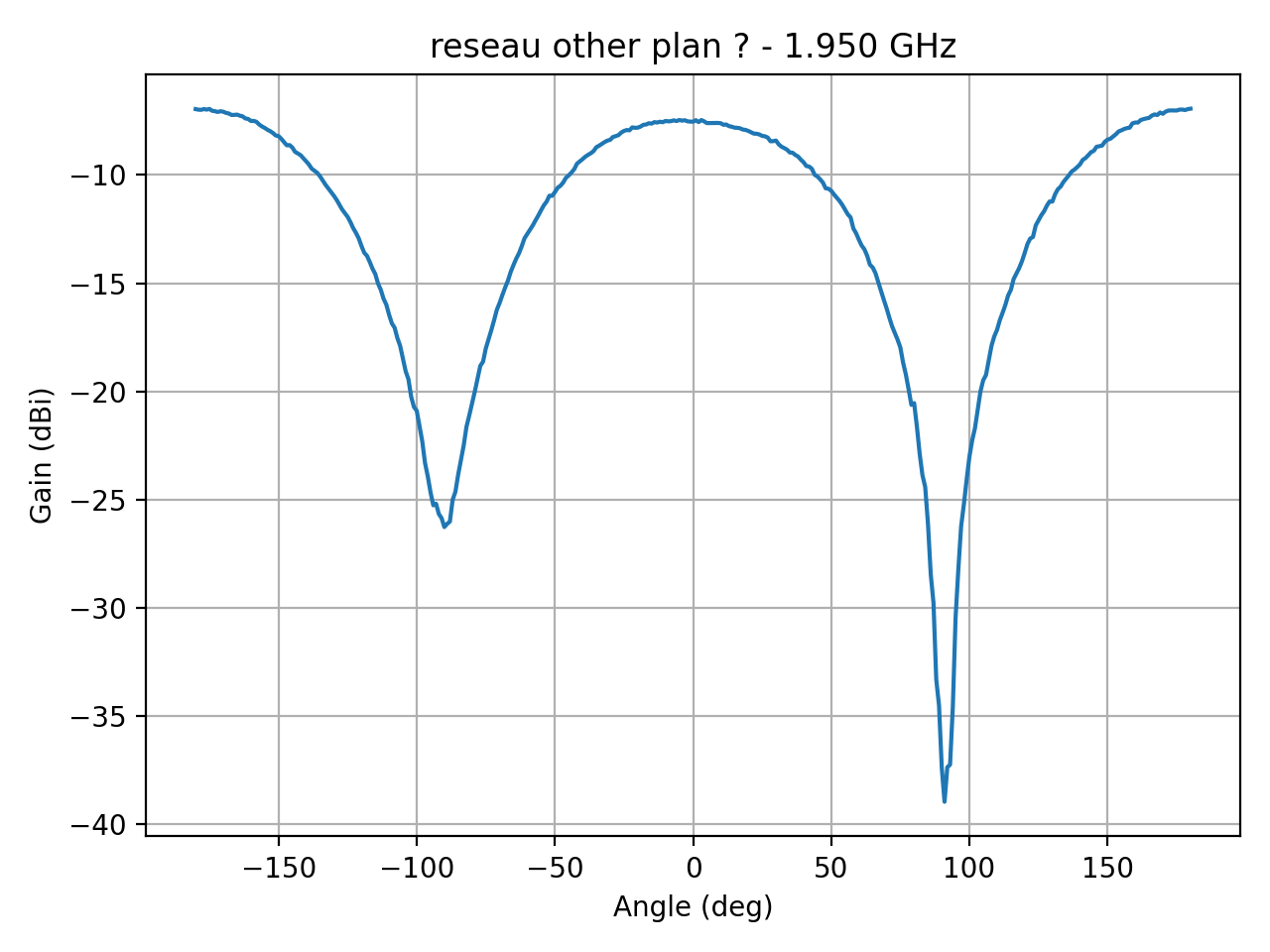 reseau_ellipse_Ref_H_045_000.png