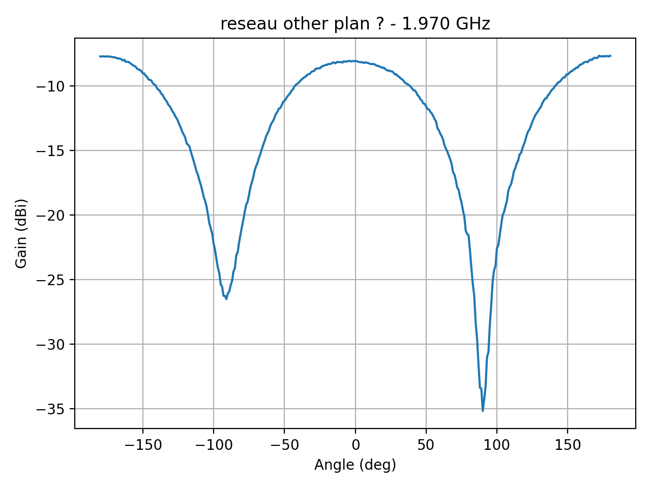 reseau_ellipse_Ref_H_047_000.png