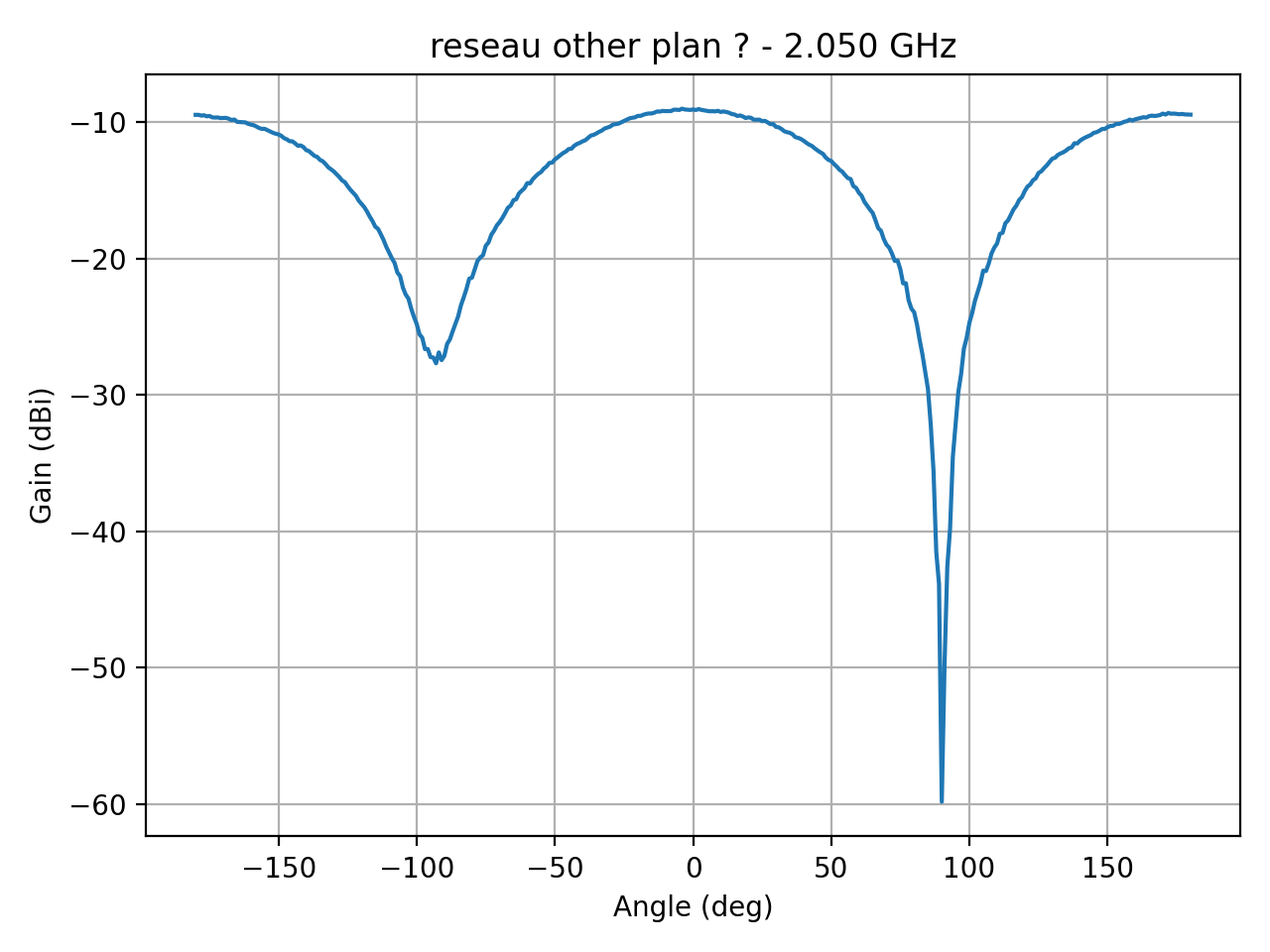 reseau_ellipse_Ref_H_055_000.png