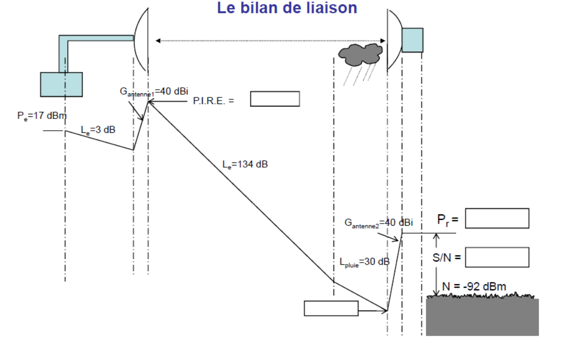 Diagramme bilan de liaison