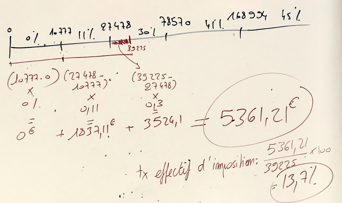 Formules de calcul pour l'&eacute;conomie SRT3